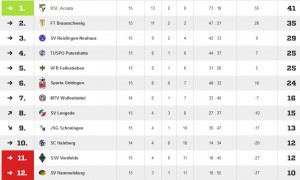 20150421.fussball.ajugend.tabelle