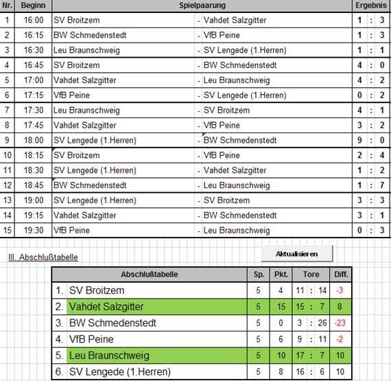 20141221.fussball.verein.vgh.cup.tag3