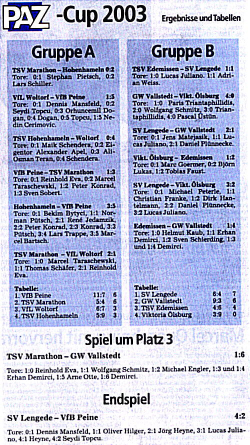 2003-01-06_2002-03_fussball_1.herren_pazcup_tabelle